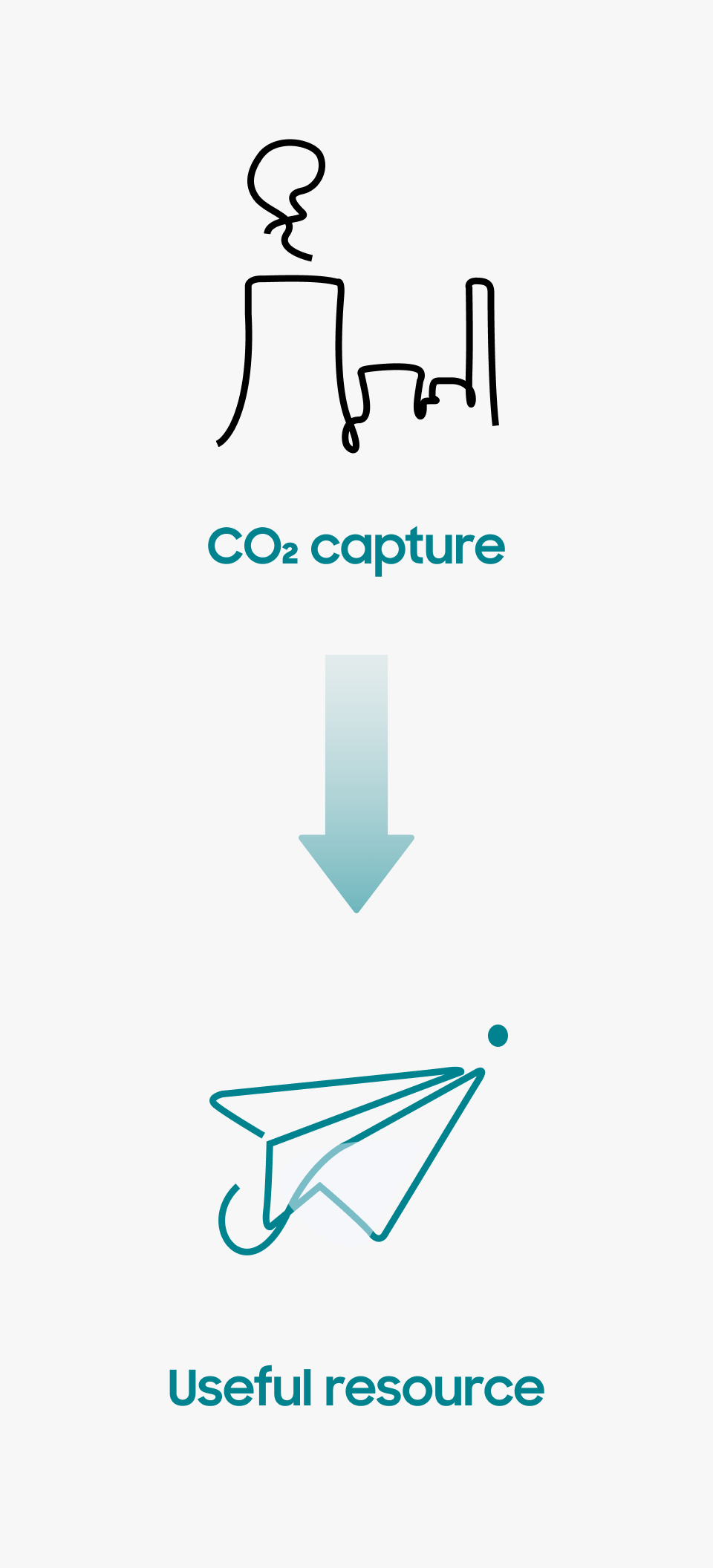 CO₂ capture useful resource